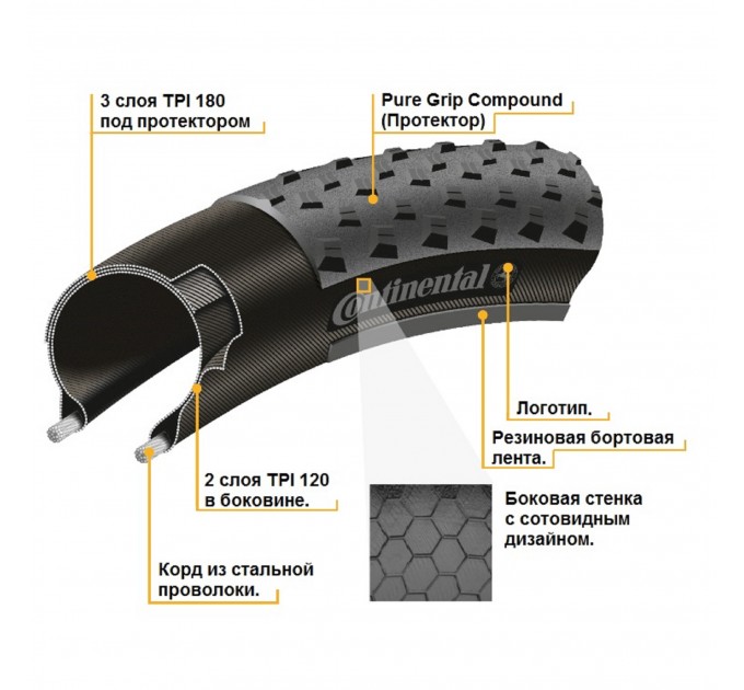 Покрышка Continental Ultra Sport III - 28"| 700x28C, черная, складная, PureGrip, Performance, Skin, 340гр.