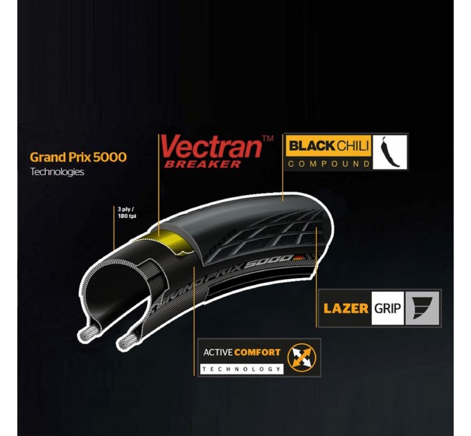 Покрышка бескамерная Continental Grand Prix 5000 TL 28" | 700 x 25C черная, складная, skin