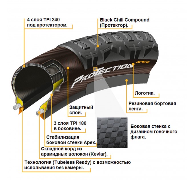 Покрышка Continental Der Baron Projekt 26"x2.4, Фолдинг, Tubeless, ProTection Apex, Skin