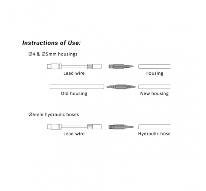 Набор инструментов Birzman Internal Routing Kit