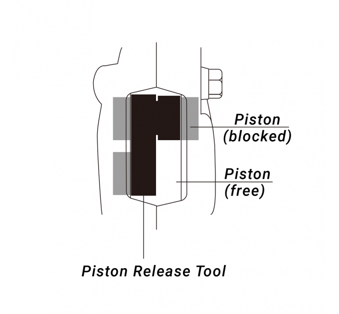 Инструмент для разведения калиперов дискового тормоза Birzman Piston Release Tool