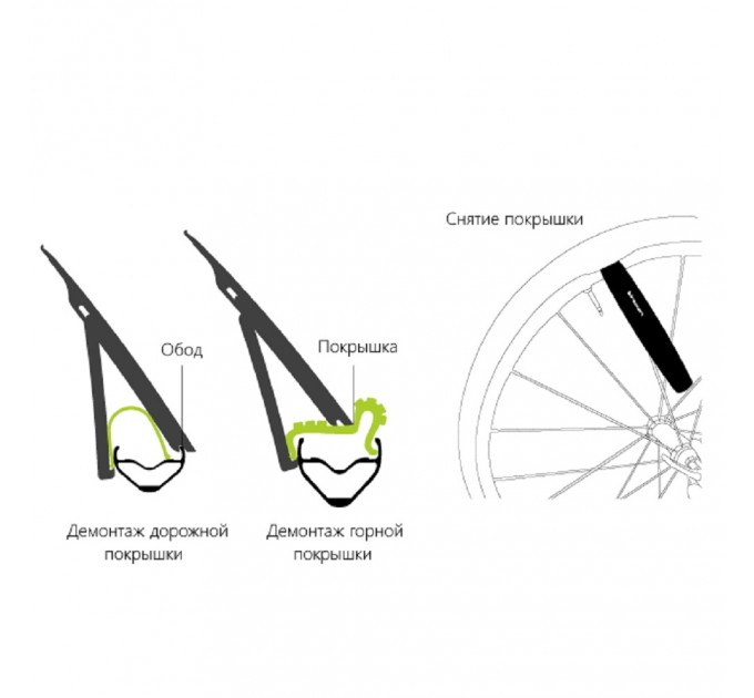 Бортировки Birzman Wedge Wedge II